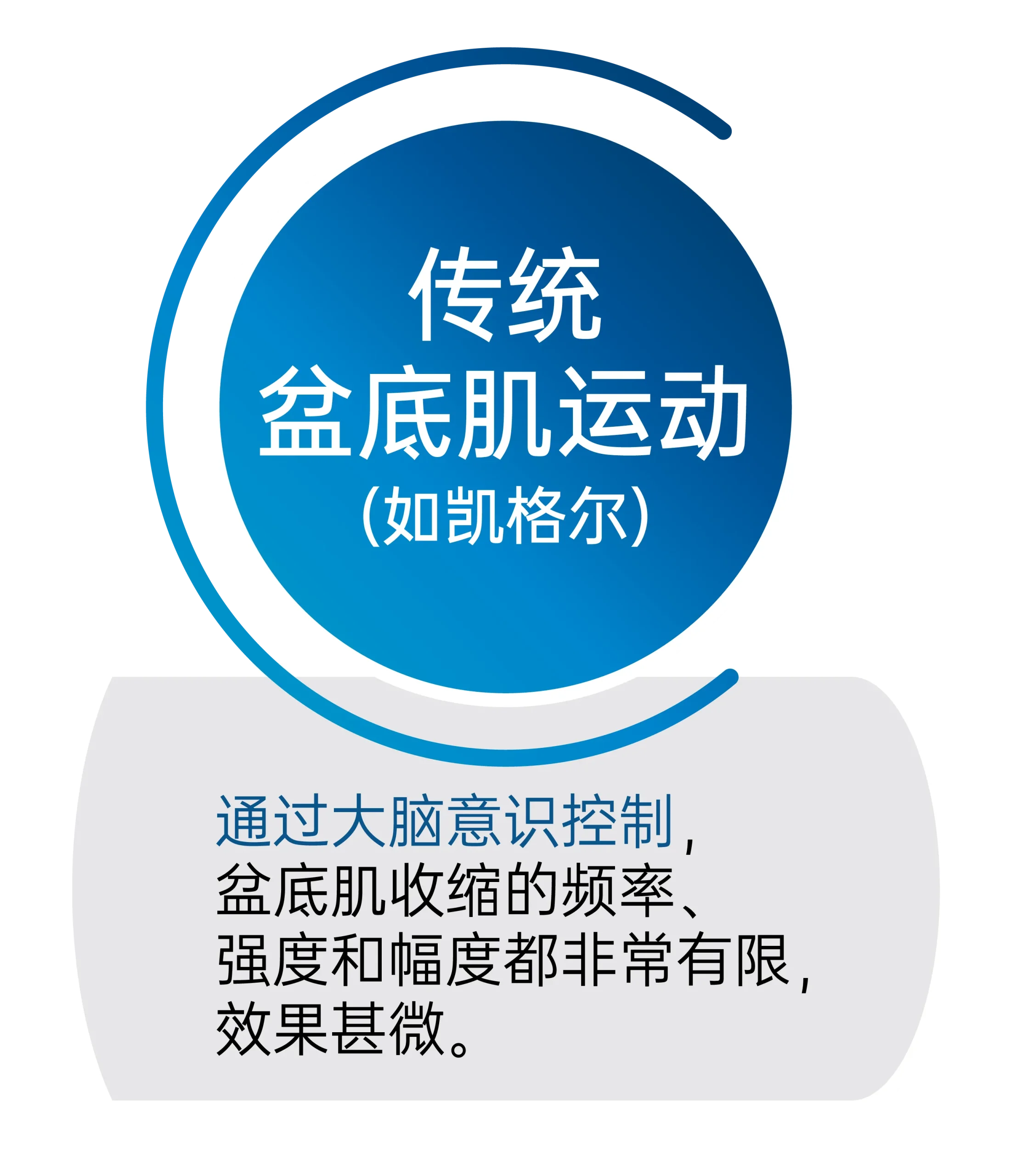 kegel chair therapy or exercise to improve pelvic floor muscle