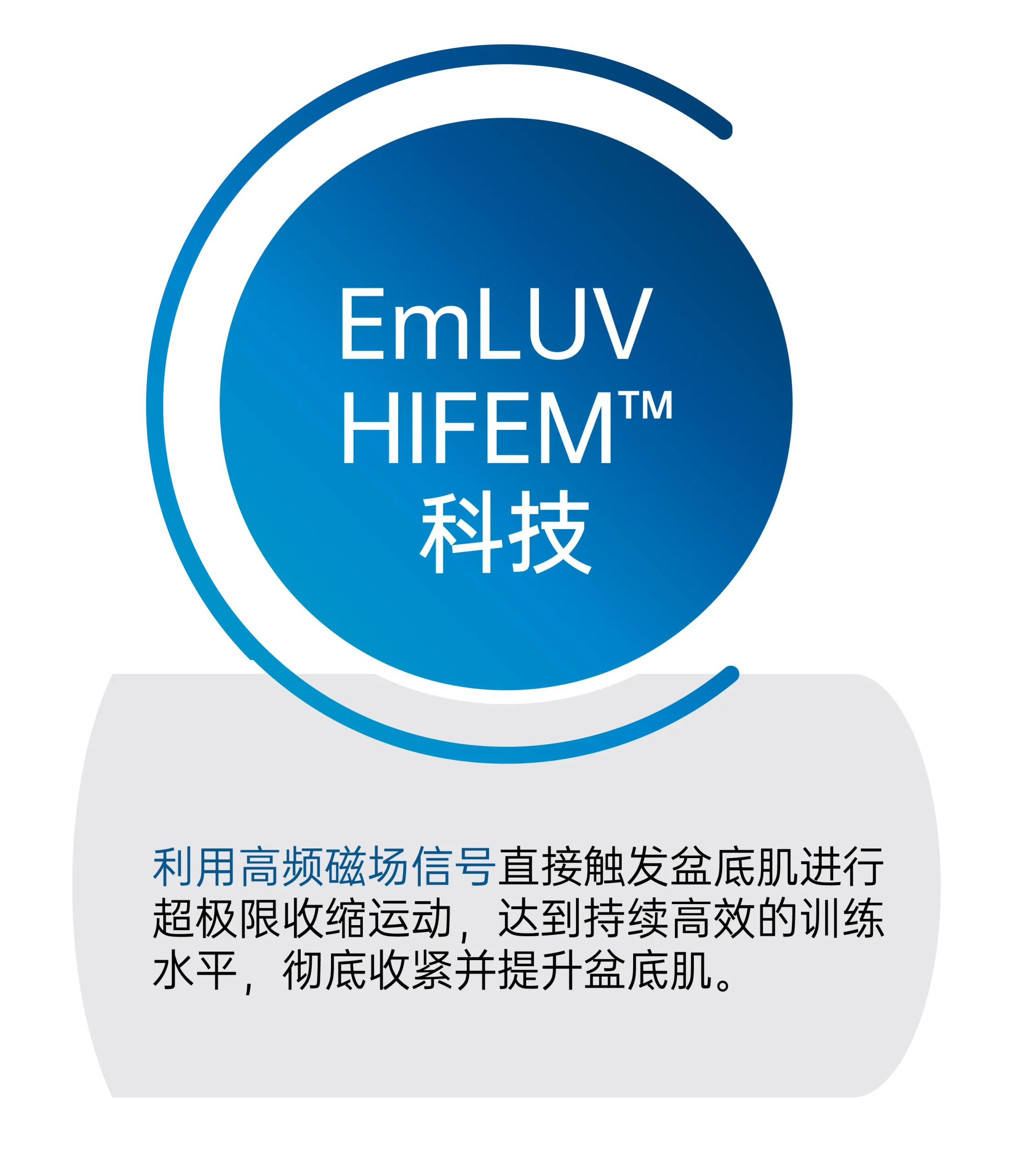emluv treatment using HIFEM technology to help improve pelvic floor
